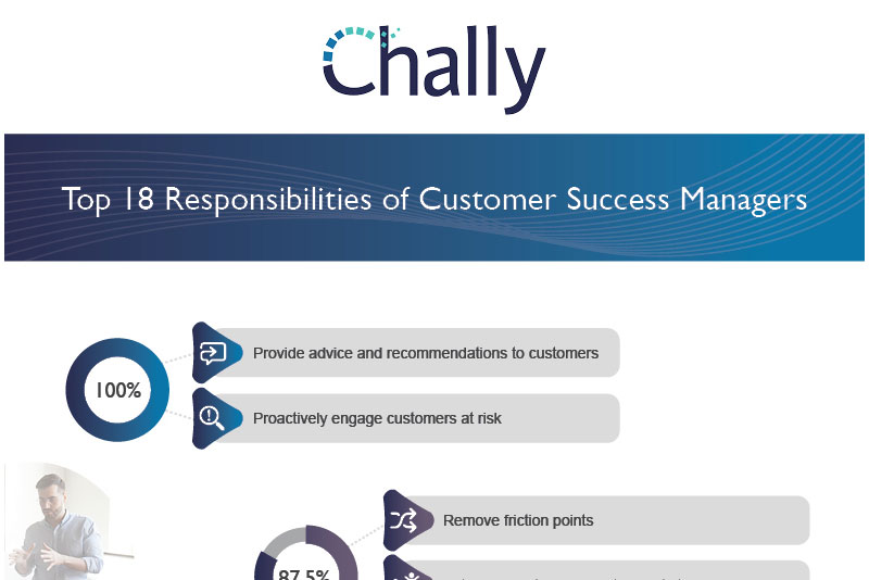 Top 18 Responsibilities of CSM