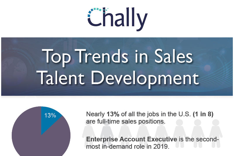 Top Trends in Sales Talent Development
