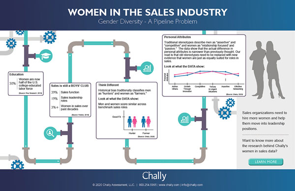 Women in the Sales Industry