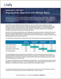 Aligning Sales Approach with Market Type