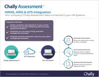 Chally Assessment API Integration benefits thumbnail